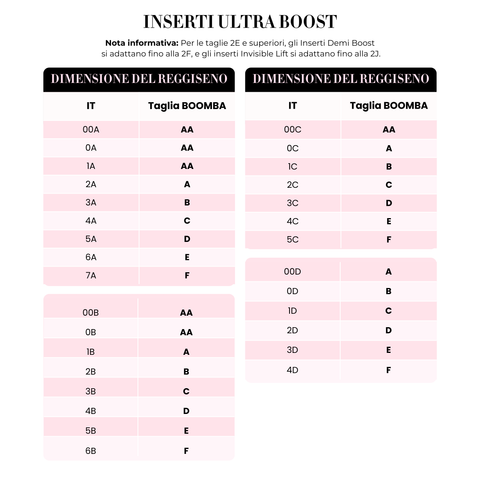 Pacchetto Boost Singolo